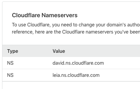 cloudflare nameserver